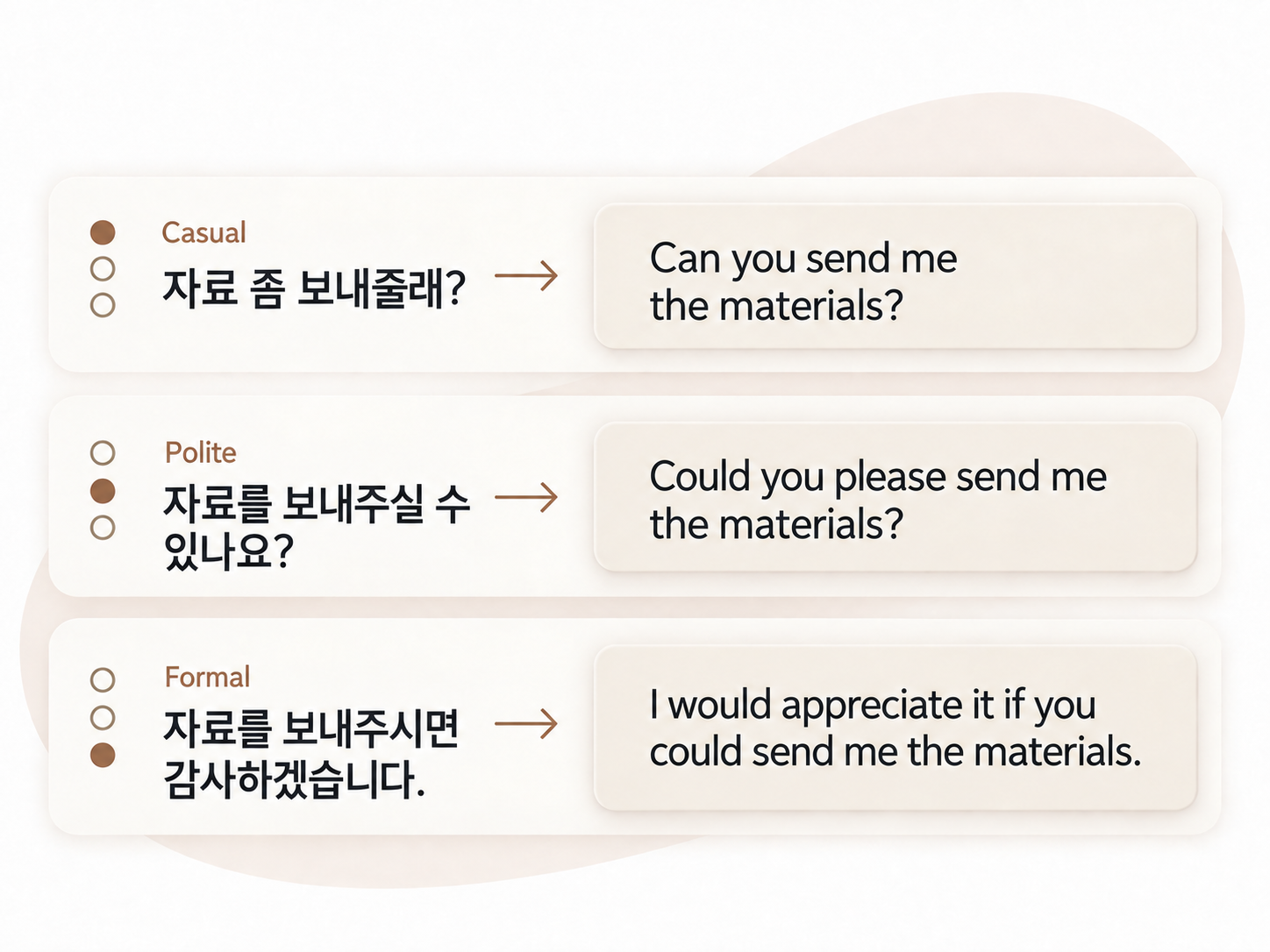 자료 요청을 Casual, Polite, Formal 세 말투로 비교한 한국어와 영어 예시